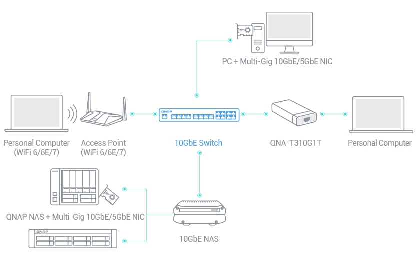 Un switch 10GbE